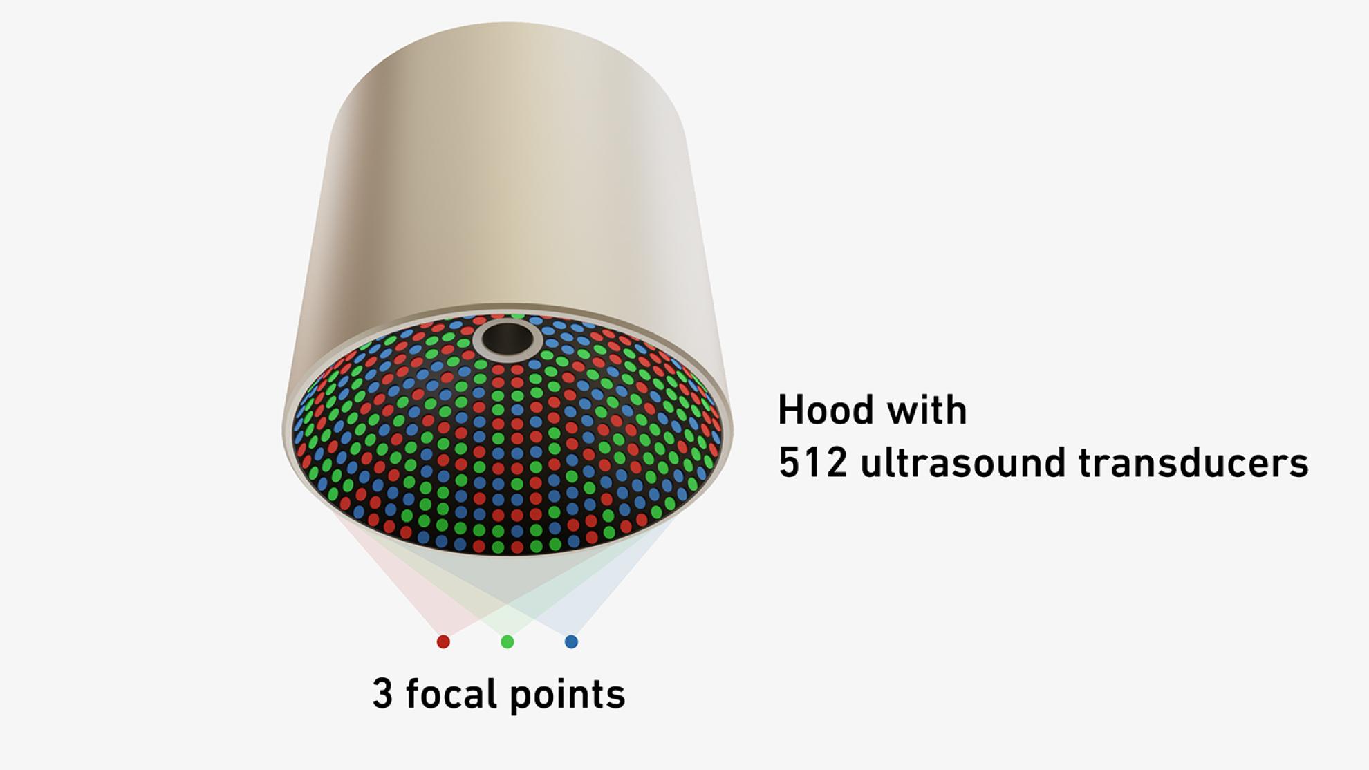 Visualisation of hologram-like technology for treating brain regions